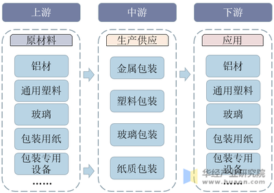 2020年中國(guó)食品包裝行業(yè)發(fā)展現(xiàn)狀分析 邁向智能化、自動(dòng)化與多元化的新階段